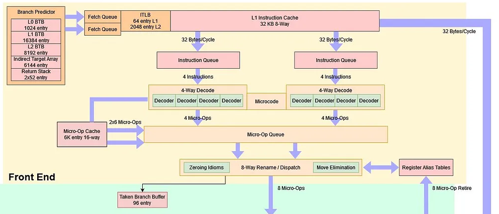 Performance Is Not a Number: Avoiding Microbenchmarking Pitfalls