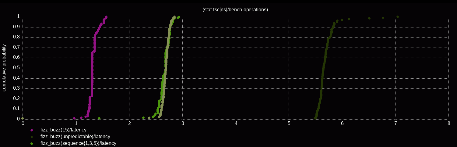 Performance Is Not a Number: Avoiding Microbenchmarking Pitfalls