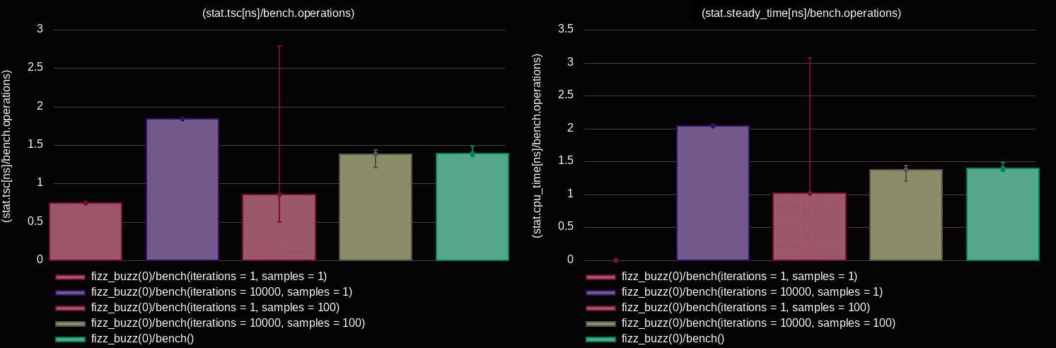 Performance Is Not a Number: Avoiding Microbenchmarking Pitfalls