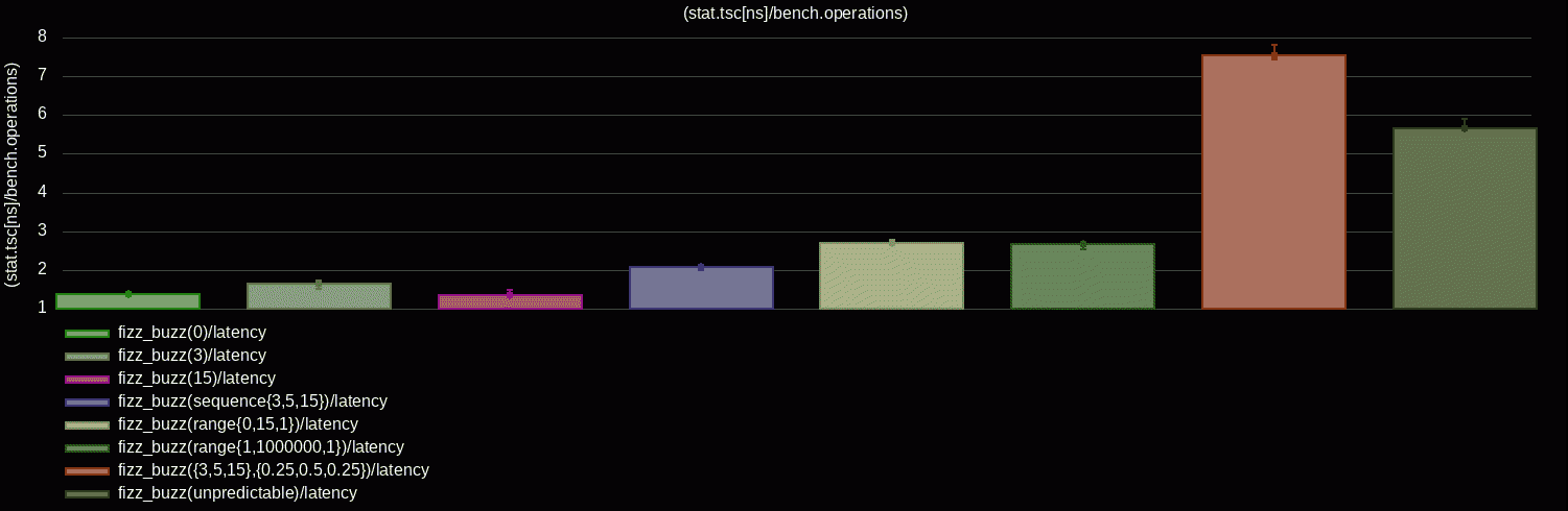Performance Is Not a Number: Avoiding Microbenchmarking Pitfalls