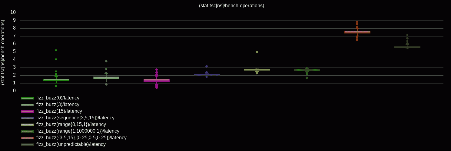 Performance Is Not a Number: Avoiding Microbenchmarking Pitfalls